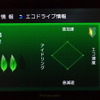 エコドライブ情報はドライブごとの運転を診断して5段階表示する。