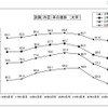H22年度大学卒の就職率、91.0％で昨年より0.8ポイント減 就職（内定）率の推移（大学）
