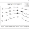 H22年度大学卒の就職率、91.0％で昨年より0.8ポイント減 就職（内定）率の推移（大学男子）
