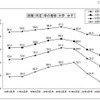 H22年度大学卒の就職率、91.0％で昨年より0.8ポイント減 就職（内定）率の推移（大学女子）