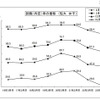 H22年度大学卒の就職率、91.0％で昨年より0.8ポイント減 就職（内定）率の推移（短大女子）