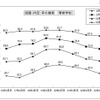 H22年度大学卒の就職率、91.0％で昨年より0.8ポイント減 就職（内定）率の推移（専修学校）