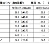 今年の夏、旅行に行かない理由