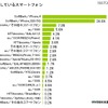 所有しているスマートフォン 所有しているスマートフォン