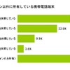 スマートフォン以外に所有している携帯電話端末 スマートフォン以外に所有している携帯電話端末