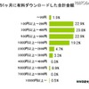 この1ヶ月に有料ダウンロードした合計金額 この1ヶ月に有料ダウンロードした合計金額