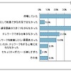 3.11震災直後の停電や交通混雑などの状況下において、テレワークができなかった理由(N=51)  3.11震災直後の停電や交通混雑などの状況下において、テレワークができなかった理由(N=51) 