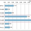 夏場に向けて設定した節電目標　（N=615） 夏場に向けて設定した節電目標　（N=615）