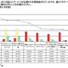 サマータイム対応サービスについて、誰とどのサービスを利用したいですか？
