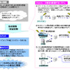 EVタクシー運行最適化システムのイメージ