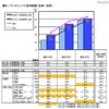 大学進学者のオープンキャンパス参加率は94.0％…リクルート調べ オープンキャンパス参加経験（各単一回答）