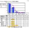 大学進学者のオープンキャンパス参加率は94.0％…リクルート調べ オープンキャンパス同伴者（オープンキャンパス参加者／複数回答）