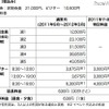 京王が民間学童保育に参入、「京王ジュニアプラッツ」烏山教室 料金