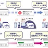 切断耐性モバイル通信サービスの利用イメージ