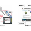 凸版と関学がiPad活用のeラーニングシステムを共同開発 eラーニングシステムとマルチプル電子図鑑