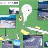KYB開発実験センター