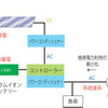 既存ビルを居ながら改修、CO2削減　鹿島が実証実験