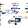 日産リーフへの充電インフラ情報配信サービス　概要図