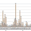 平成23年6月の都道府県別熱中症傷病者総搬送人員昨年比 平成23年6月の都道府県別熱中症傷病者総搬送人員昨年比