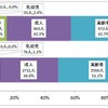 熱中症搬送人員年齢区分 熱中症搬送人員年齢区分