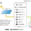 停電時 電力利用状況イラスト 停電時 電力利用状況イラスト