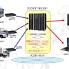 富士通と日通、アジアでのCO2削減プロジェクトを実施