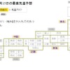 15日の最高気温予想 15日の最高気温予想
