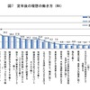 定年後の理想の働き方