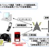 エムログ イーグルキャッチの仕様概要
