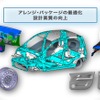 ダイハツ工業が開発した、JC08モードで30km/リットルを実現する「e：Sテクノロジー」