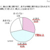 よく、娘は父親に顔が似て、息子は母親に顔が似ると言われますが、実際にそう思ったり、感じたことはありますか