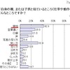 ご自身の親、または子供と似ているところ（仕草や動作など）はどんなところですか