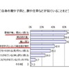 ご自身の親や子供と、顔や仕草などが似ていることをどう思いますか