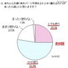 赤ちゃんの顔・体のパーツ写真をより上手く撮れるカメラがあったら欲しいと思いますか