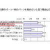 赤ちゃんの顔のパーツ・体のパーツを収めたいと思う理由はなんですか