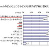 赤ちゃんのどんなところやどんな様子を写真に収めたいと思いますか