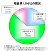 帝国データバンクの東北3県・沿岸部「被害甚大地域」5000社の現地確認調査