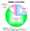 帝国データバンクの東北3県・沿岸部「被害甚大地域」5000社の現地確認調査