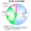 帝国データバンクの東北3県・沿岸部「被害甚大地域」5000社の現地確認調査