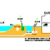 防波壁（T. P. ＋18m）の設置などによる発電所敷地内への浸水防止