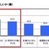 どんな子どもになってほしいか
