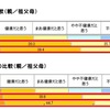 心・からだの健康の比較