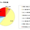 夏休みのレジャー予算