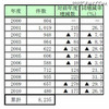 民事再生法の申請