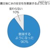 震災後に水の安全性を意識するようになりましたか？