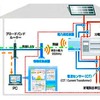 HEMSの構成図