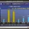 交通事故対策の課題は歩行者保護と走路逸脱回避