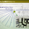 衝突テストレーンでは、正面衝突から真横からの90°までさまざまな角度からの衝突テストができる