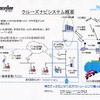 【トラックショー Vol. 4】運輸業界のトレンドがわかった!