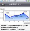【NAVITIME ドライブサポーター iPhone】ガソリン節約ルートなど新機能群を写真で